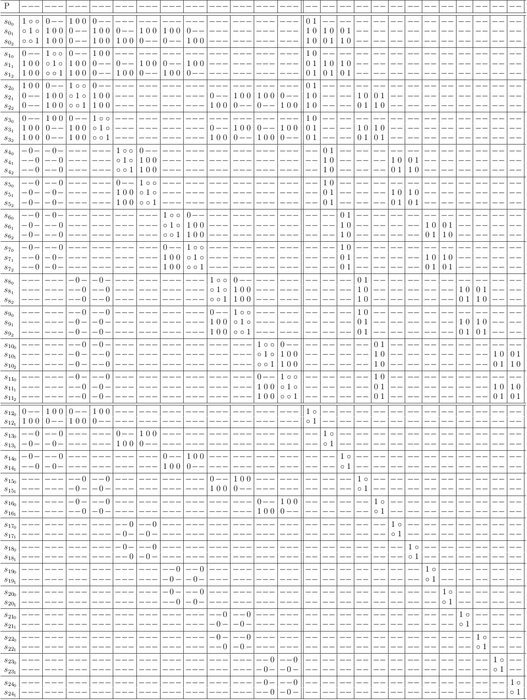 XOR Analysis